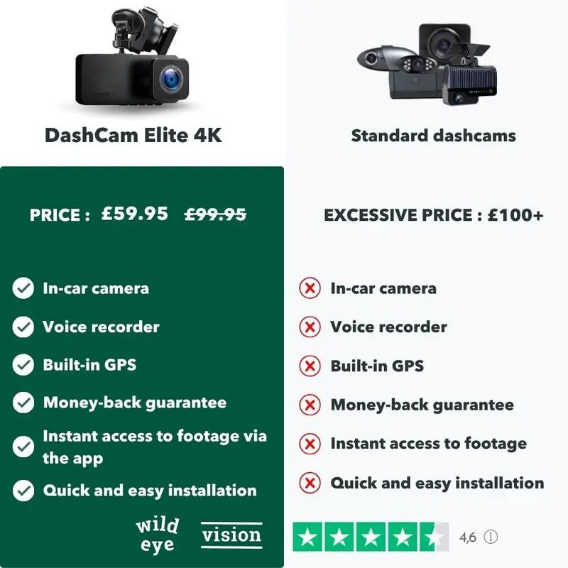 DashCam Elite 4K - Car Dash Cam - Wild Eye Vision