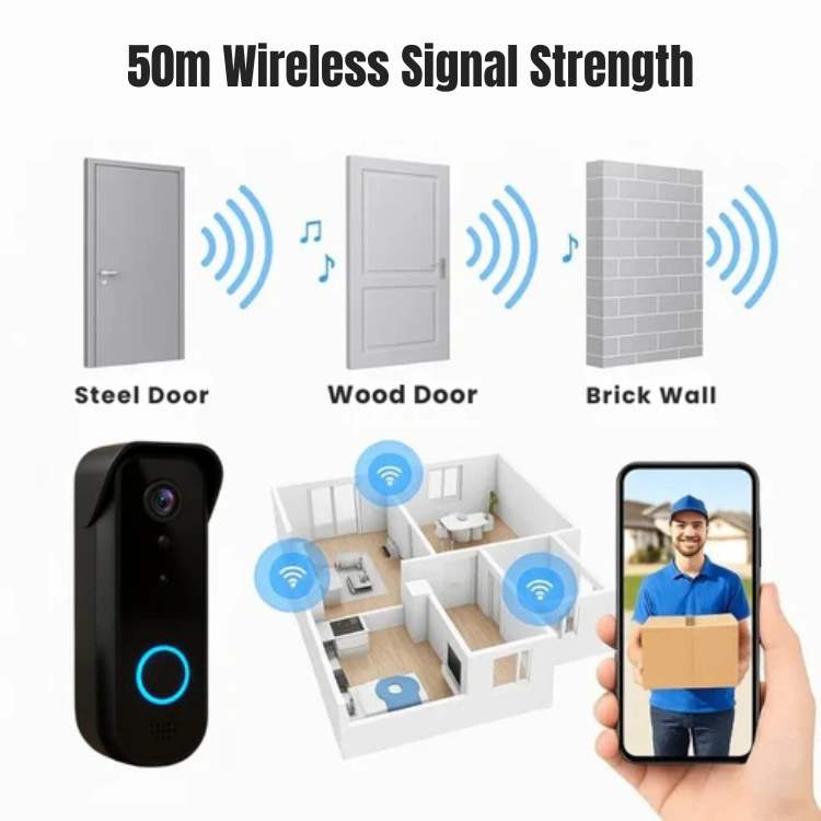 SecureView Wireless Doorbell - Wireless Doorbell - Wild Eye Vision