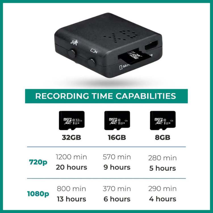 Mini Night Vision HD Camera - HD Camera - Wild Eye Vision