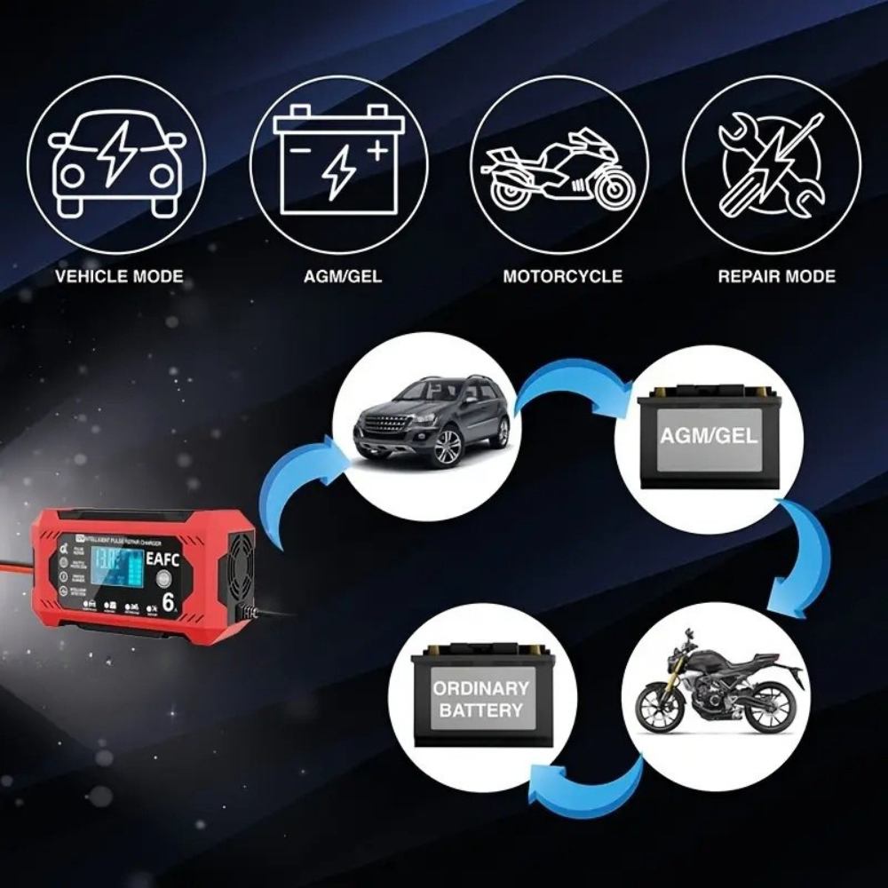 PowerPulse Smart Car Battery Charger - Battery Charger - Wild Eye Vision