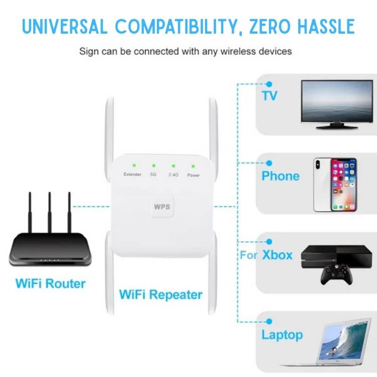 Super - Range 5G/2.4G WiFi Booster - WiFi Booster - Wild Eye Vision